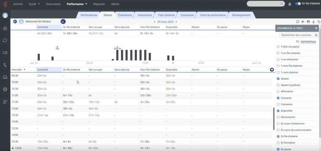 Vue de l'interface statistiques de la solution de relation client Genesys Cloud